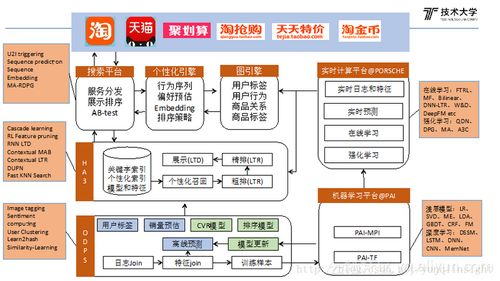 人工智能在搜索中的應(yīng)用及軟件開發(fā)趨勢(shì)