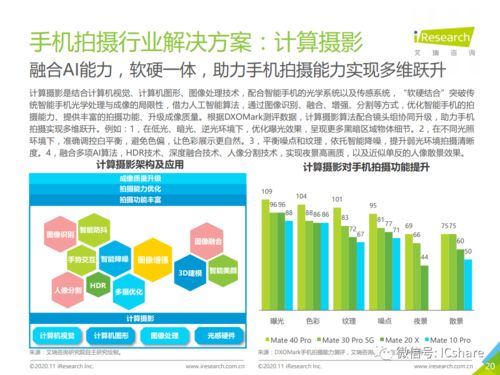 2020年中國人工智能手機(jī)發(fā)展與AI應(yīng)用軟件開發(fā)趨勢(shì)