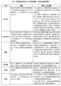 人工智能發(fā)展路徑探析 從技術(shù)突破到應(yīng)用軟件開發(fā)